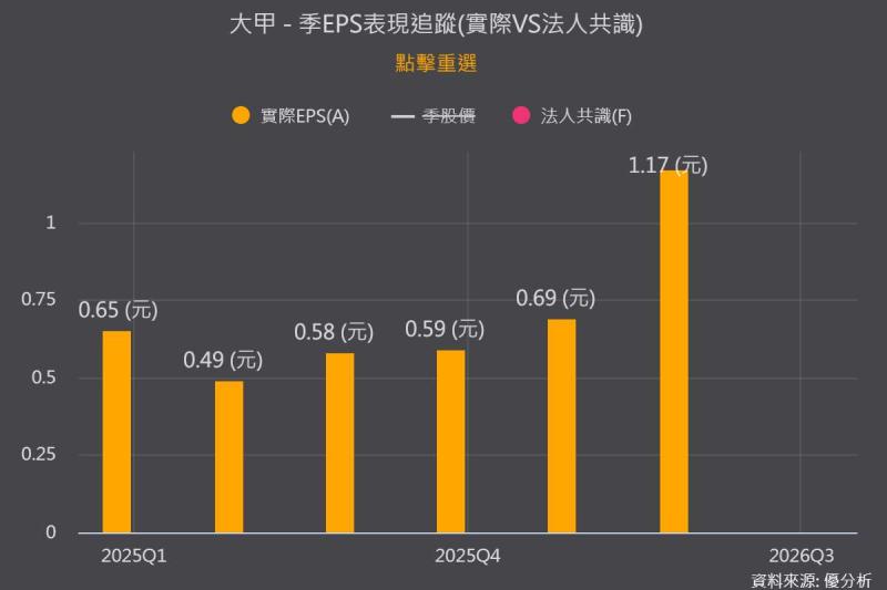 大甲(2221)9天股價翻倍！8月EPS暴增近2.5倍，半導體廠務小廠憑什麼被重估？