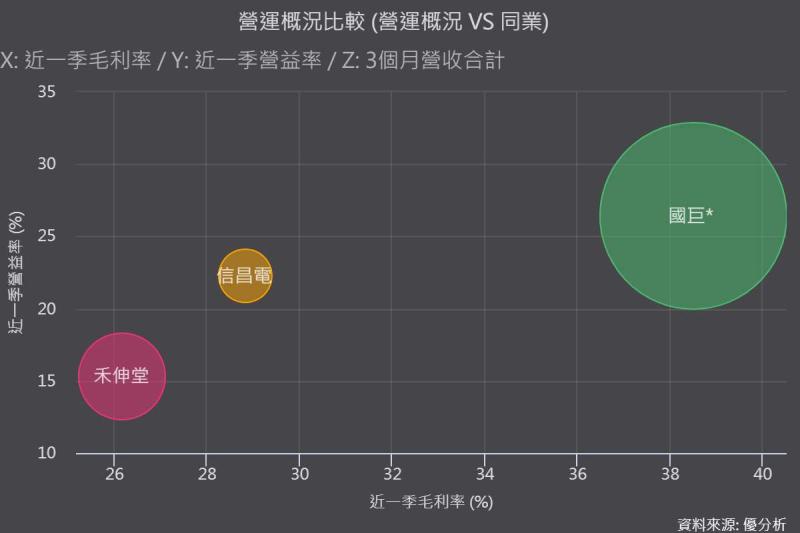 《優分析產業資料庫》被動元件 同業比較