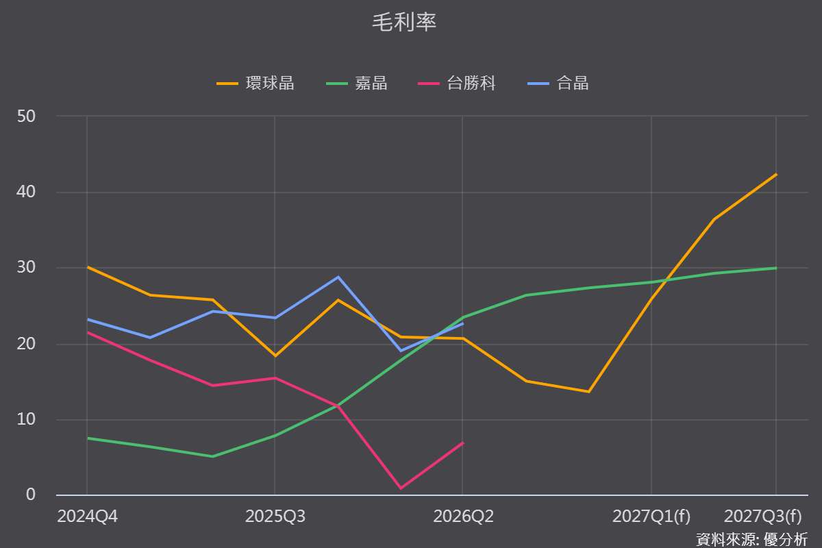 《優分析產業資料庫》同業比較