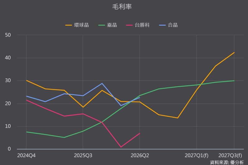《優分析產業資料庫》同業比較