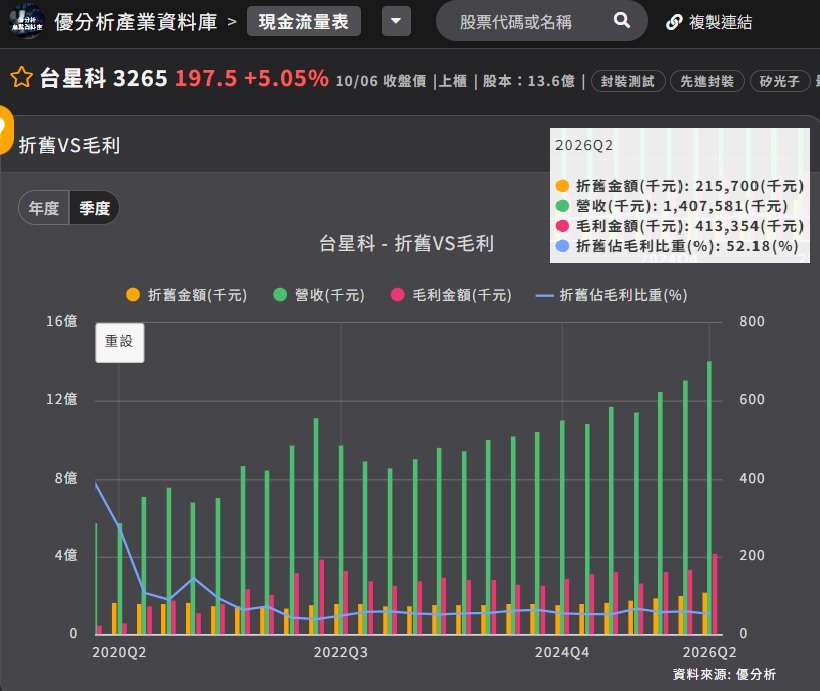 台星科折舊 台星科折舊