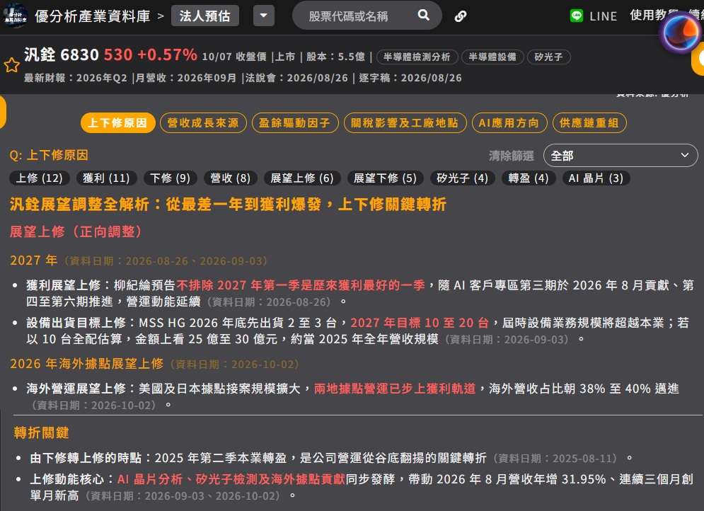 汎銓近期法人上下修原因