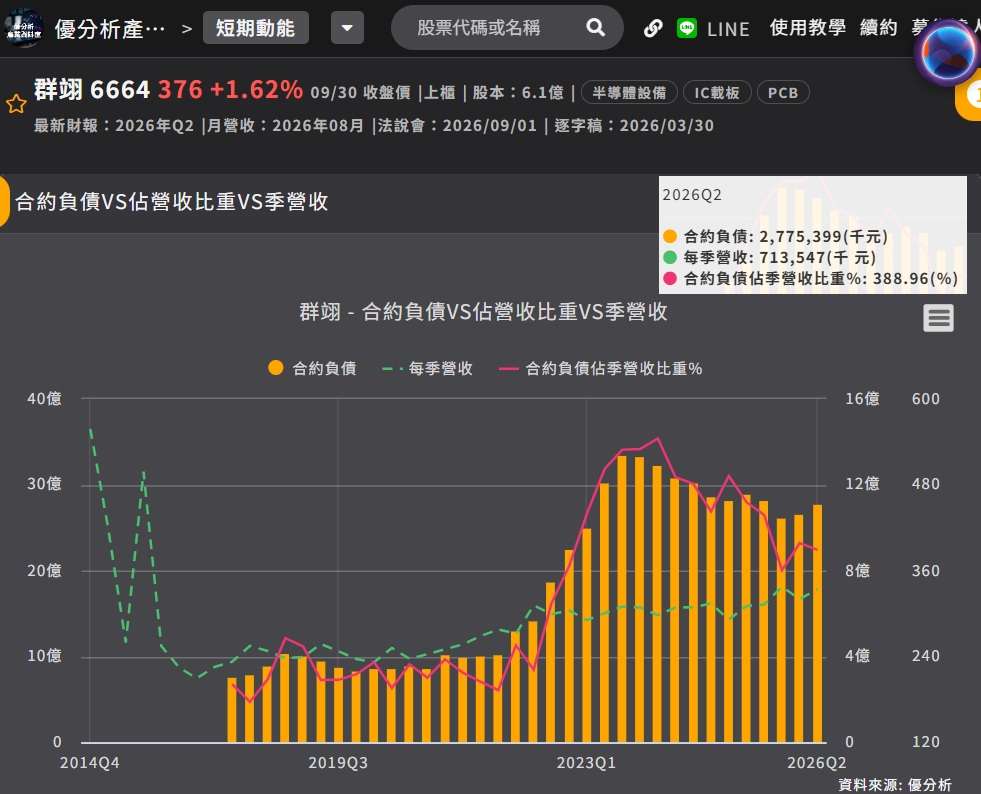群翊合約負債