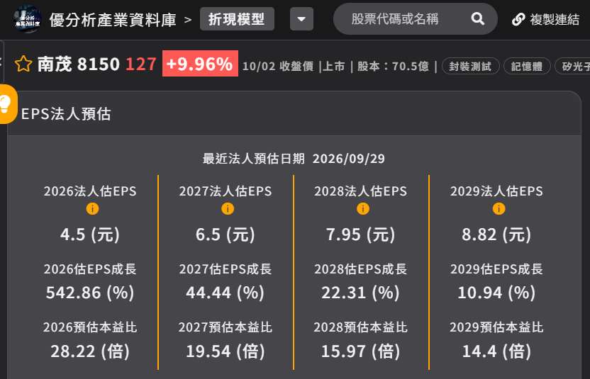 南茂法人預估