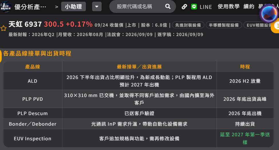 天虹各產品線接單與出貨時程 天虹各產品線接單與出貨時程