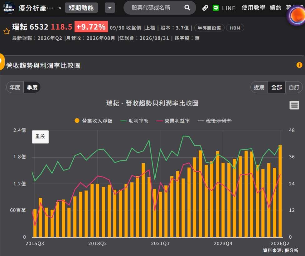 瑞耘毛利率 瑞耘毛利率