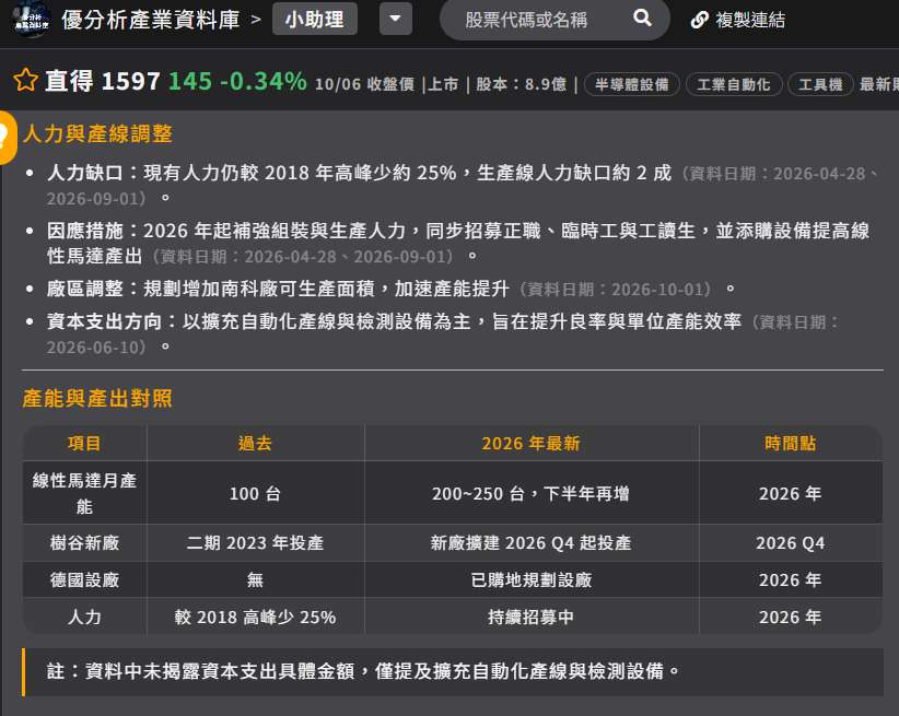 直得產能與產出對照 直得產能與產出對照