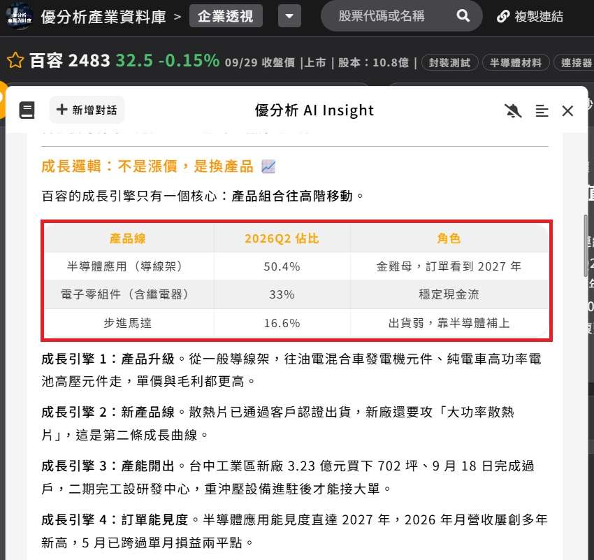 百容怎麼賺錢? 百容怎麼賺錢?