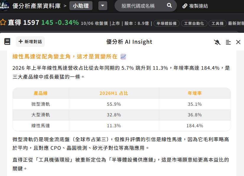 直得三大產品線 直得三大產品線