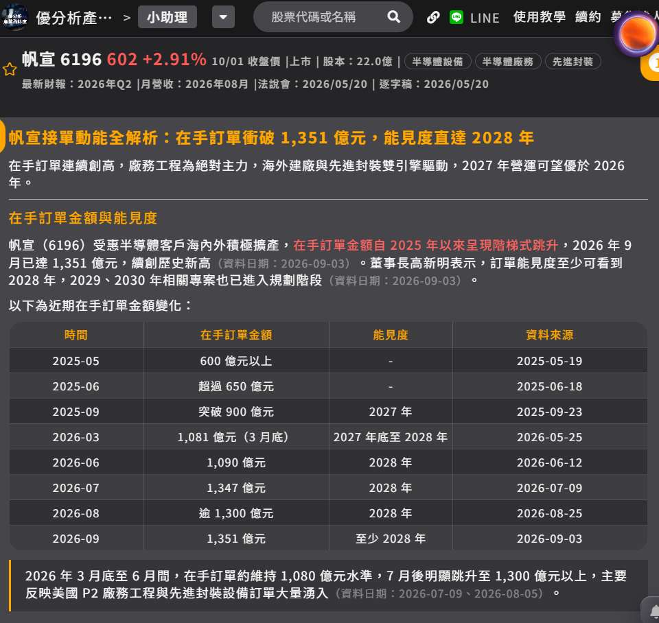 帆宣接單狀況 帆宣接單狀況
