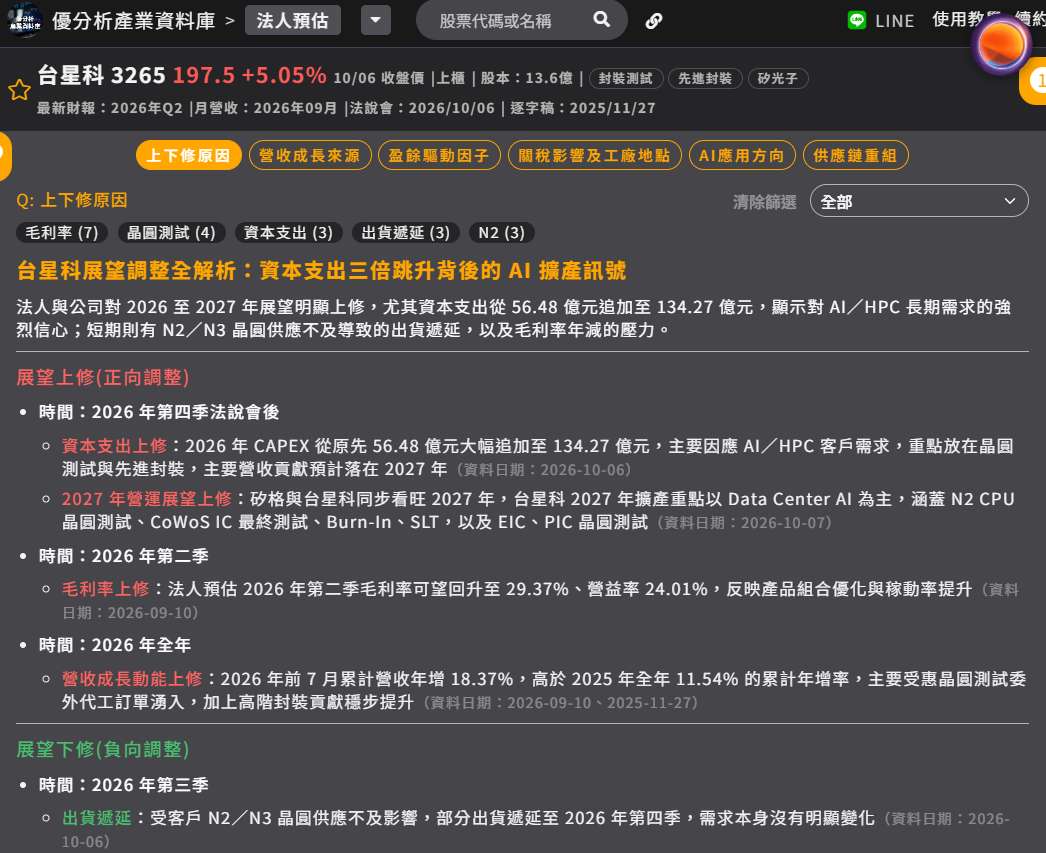 台星科法人上下修原因 台星科法人上下修原因