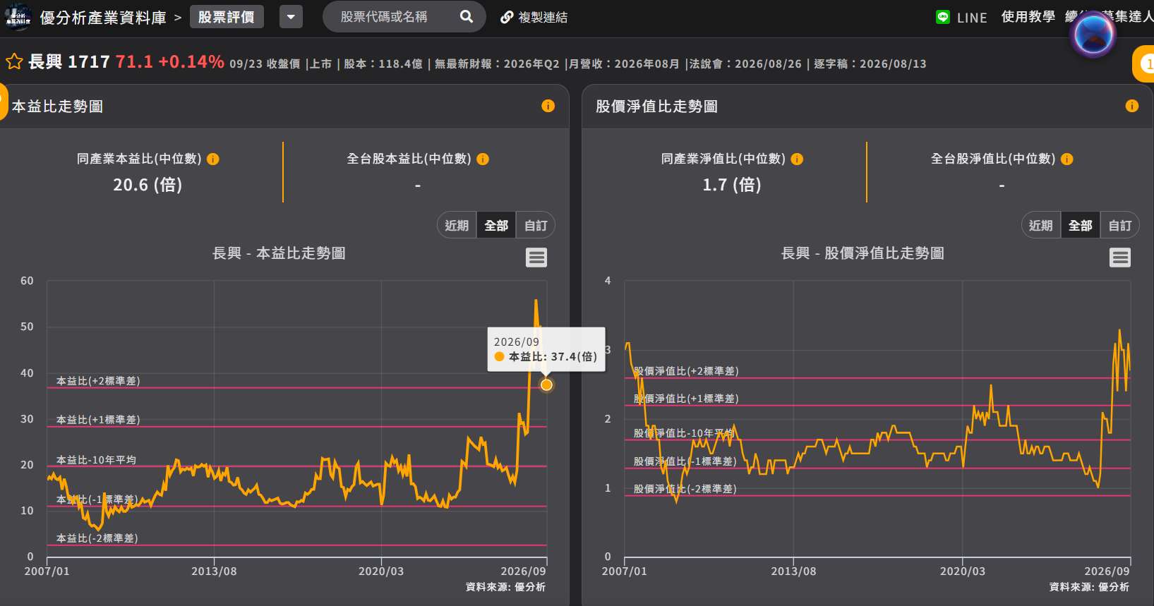長興的股票評價