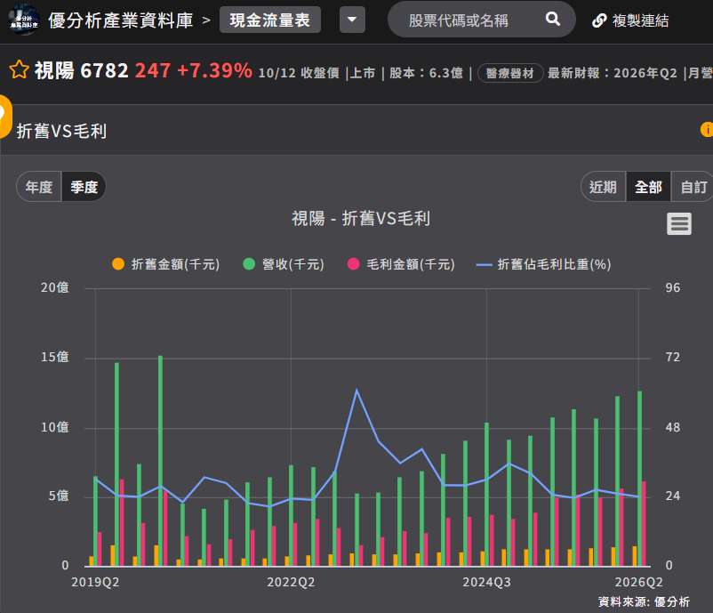 視陽 折舊 視陽 折舊