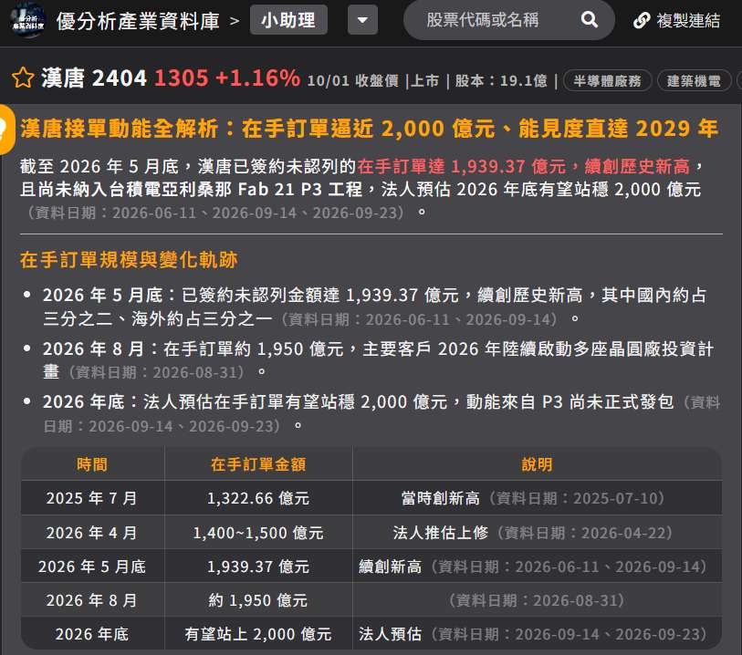 漢唐接單狀況 漢唐接單狀況
