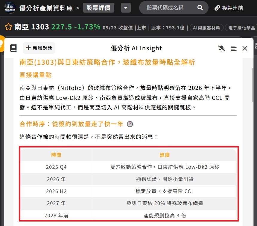 南亞(1303)與日東紡策略合作，玻纖布放量時點全解析