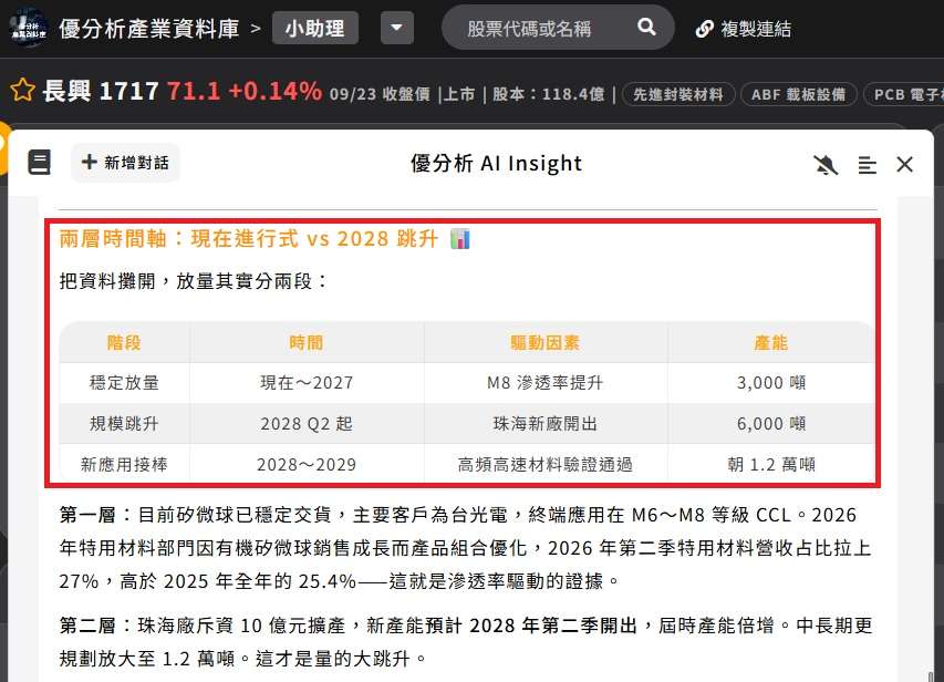 長興(1717)矽微球放量時間 長興(1717)矽微球放量時間