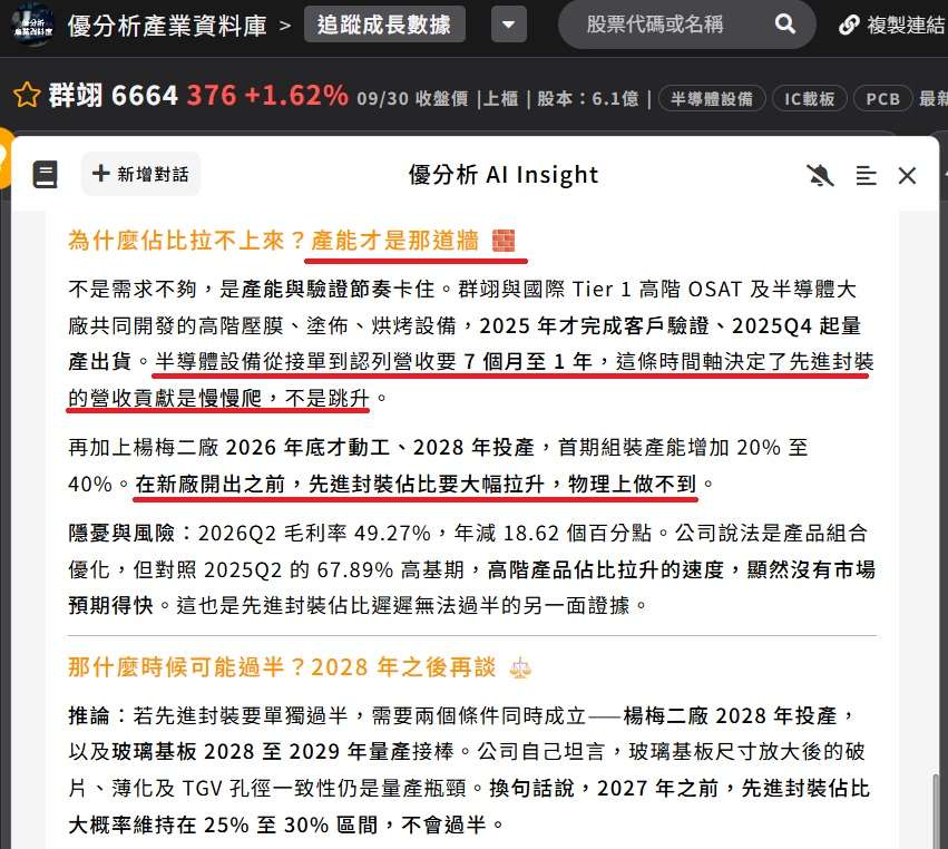 群翊(6664)先進封裝佔比何時過半？