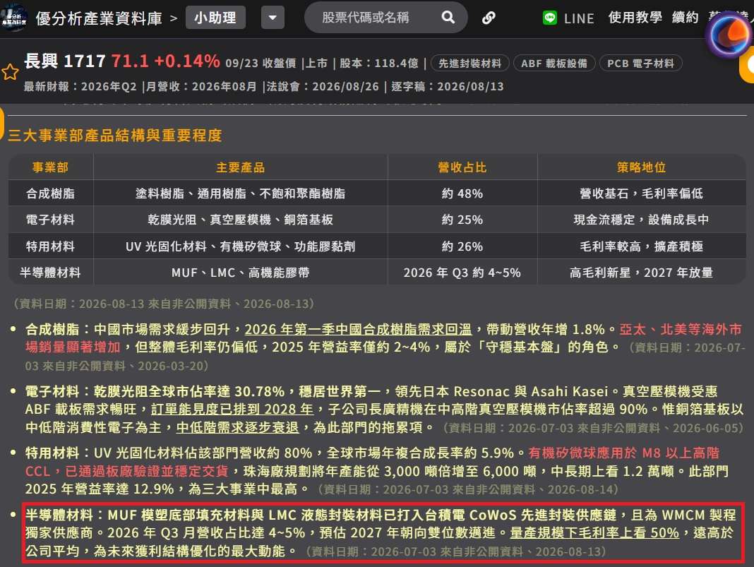 長興產品全解析 長興產品全解析