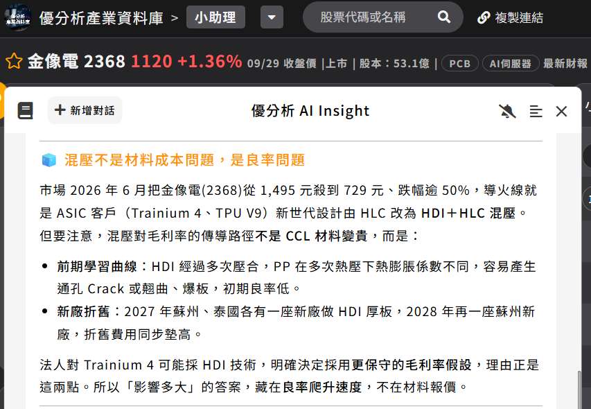 金像電(2368)HDI 混壓對毛利率影響多大？
