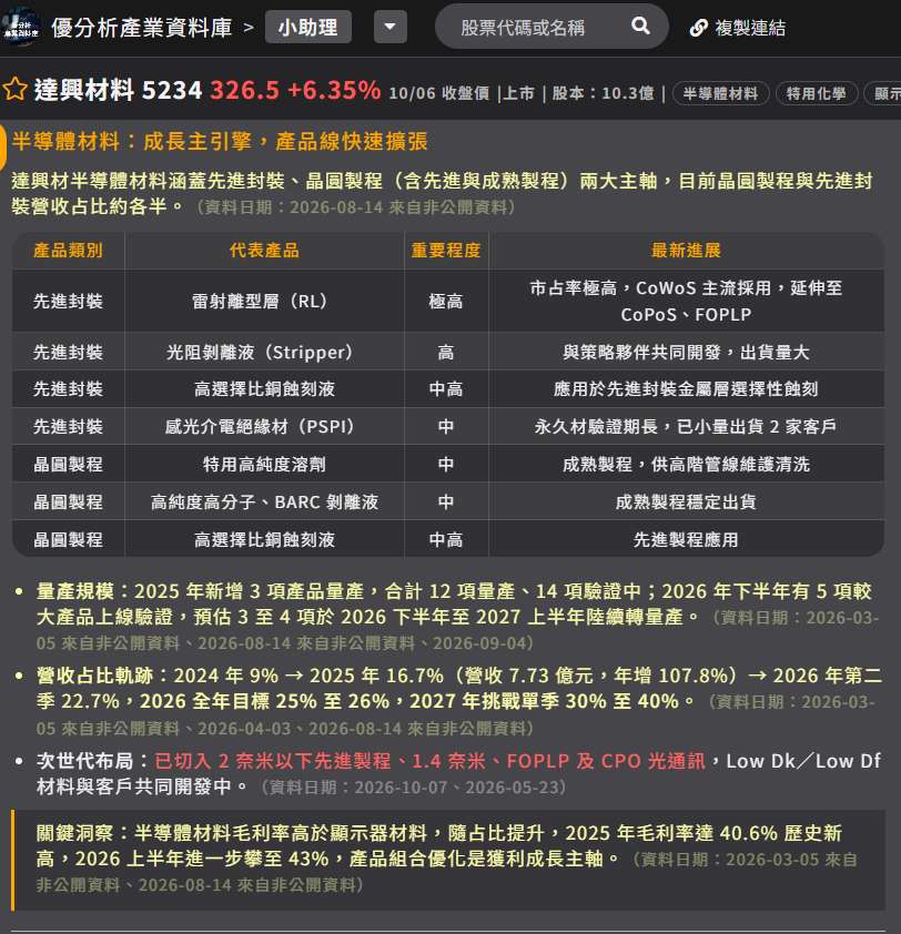 達興材料 半導體材料:成長主引擎,產品線快速擴張 達興材料 半導體材料:成長主引擎,產品線快速擴張
