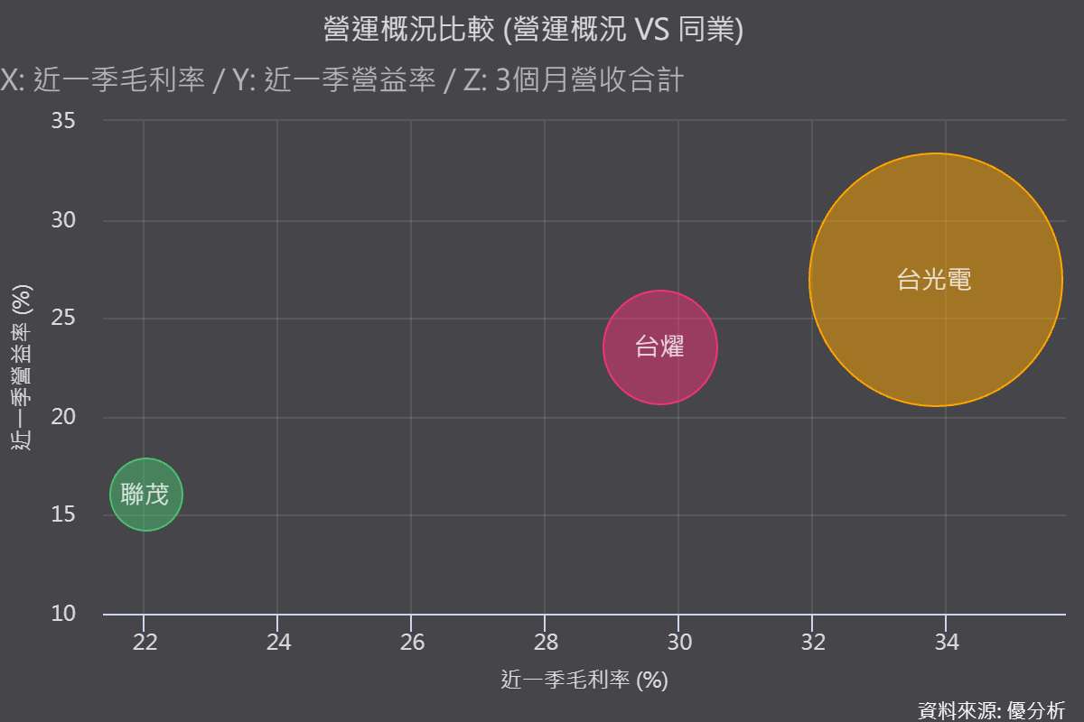 CCL三雄9月營收齊創高　缺料漲價、規格升級題材延續