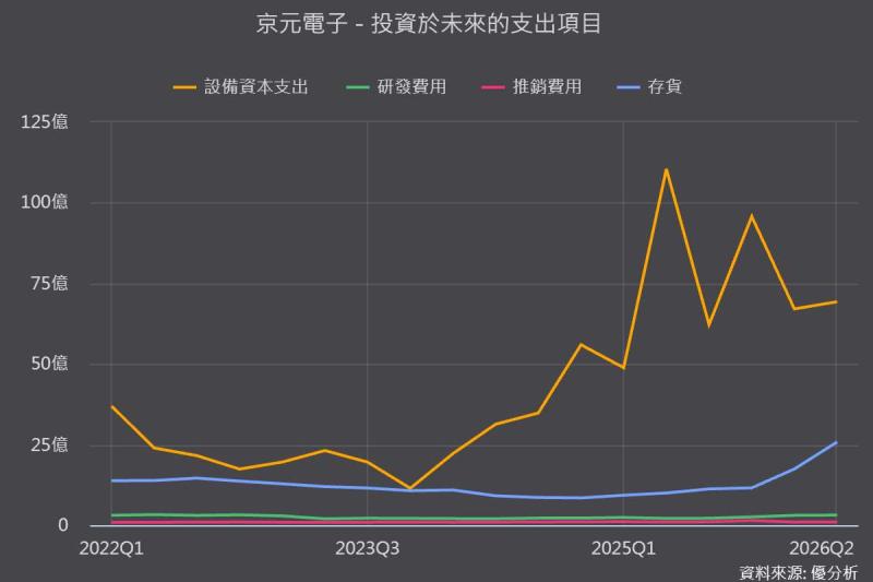 輝達再度出資台廠：預付京元電美國測試產能　和認購聯發科ECB有何不同？