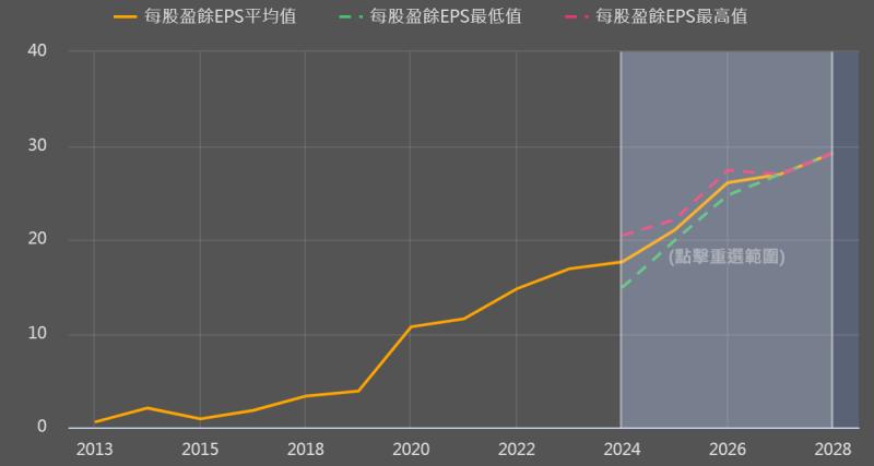 隨著半導體產業復甦，LESG給予高度評價，中美晶將迎來高成長性?