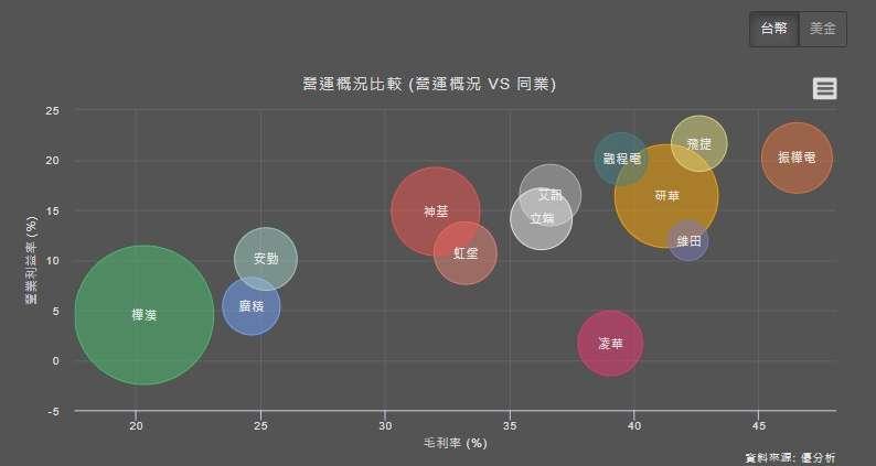 工業電腦大進擊，準備迎接新一輪的成長，哪些議題值得關注。