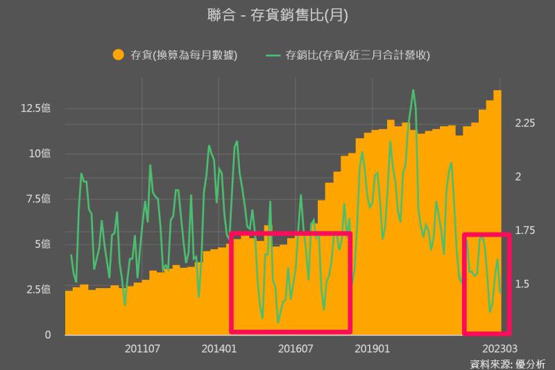 【月營收數據追蹤】聯合骨科(4129) vs.鐿鈦(4163)，誰能繼續成長下去?