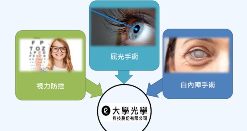 大學光(3218)股價自高點滑落 財報與法說要關注哪些重點？
