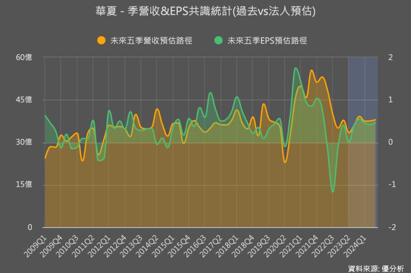 【塑化產業動態】供需改善帶動PVC報價反彈，華夏(1305)受惠程度受矚目