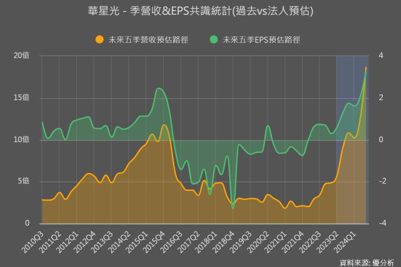 AI熱潮持續推動DCI市場需求(Data Center Interconnect)，華星光(4979)長期展望強勁