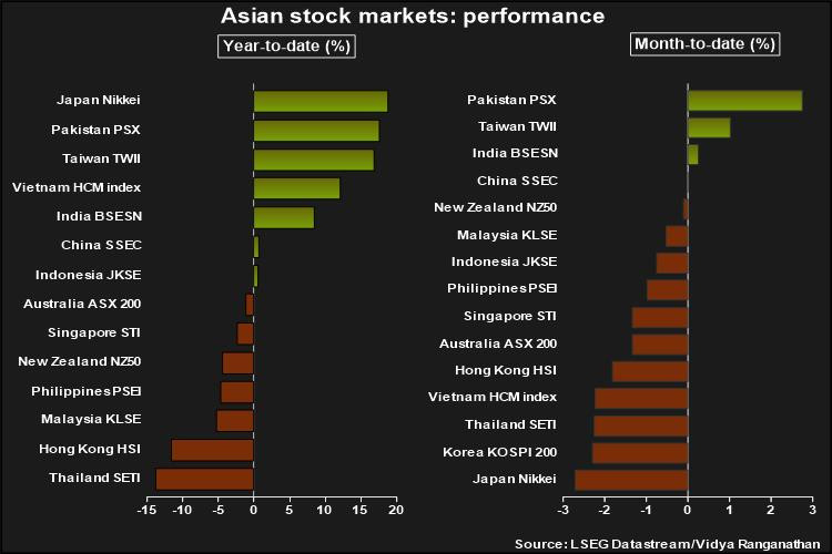 中東衝突,週一全球市場瀰漫著保守情緒