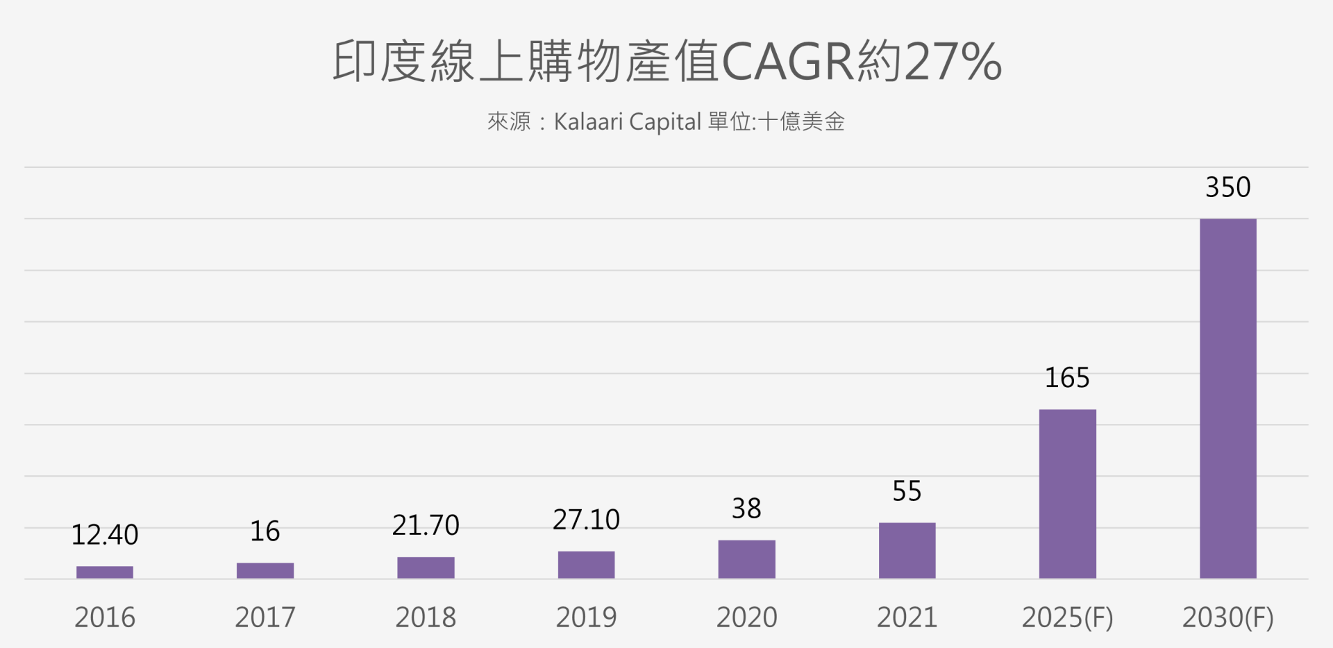 印度網路消費力正在急速上升,智慧手機扮演關鍵角色