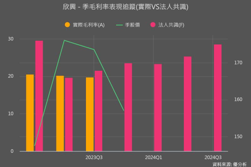 欣興電子(3037)：BT載板拖累，整體獲利率不如預期，AI貢獻等明年Q2