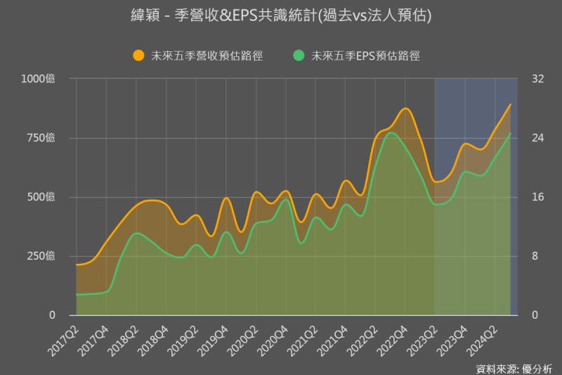 緯穎(6669)：即使下修中東客戶營收貢獻，其他美系客戶也能完全補足成長缺口