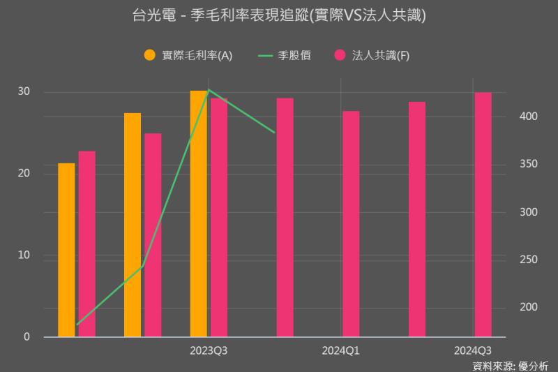 台光電(2383)前景光明，三大動能驅動未來成長