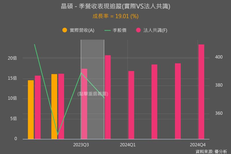 晶碩(6491)給出超強展望，但法人卻沒什麼信心，這是為什麼？