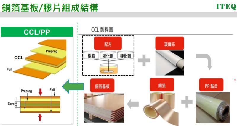 聯茂(6213)Q3財報大幅超越市場預期，AI領域展現追趕勢頭，從這數據更能看到CCL產業未來短期趨勢！