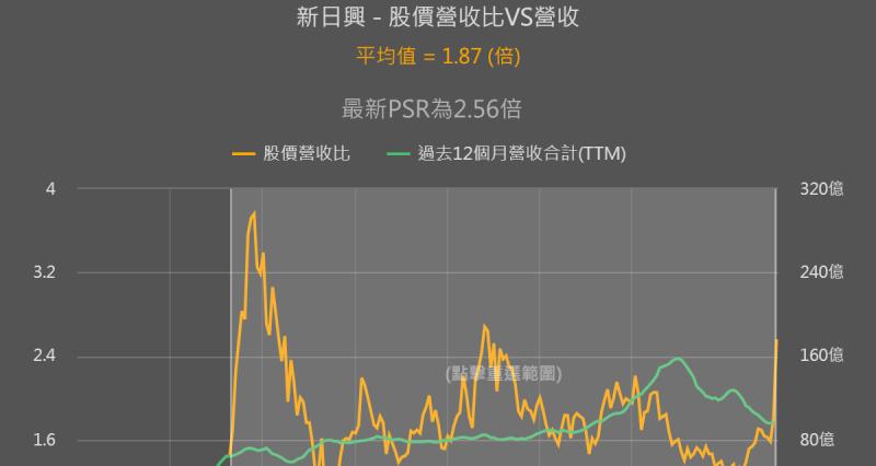 新日興(3376)折疊機未出、股價先行！究竟有什麼潛在市場實力？