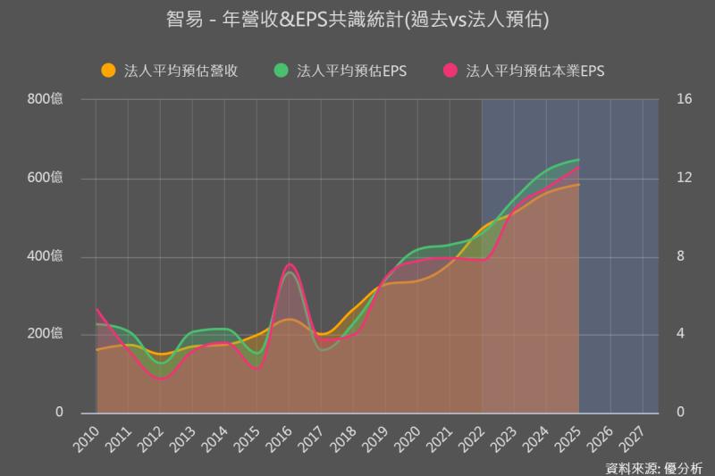 揭秘月營收的分析方法：如何像法人一樣提前預測公司績效