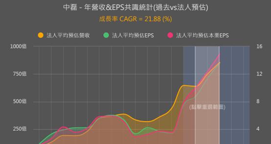 法人為何對這家網通廠盈餘展望調升最積極？