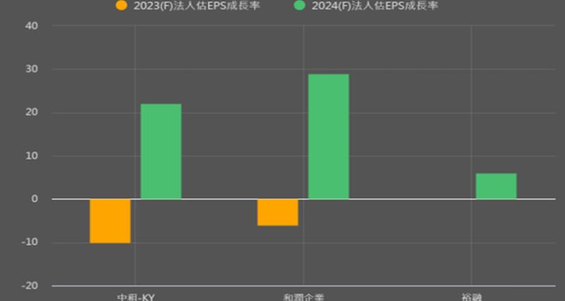 降息復甦與中國經濟挑戰，法人如何看待中租(5871)兩大市場拉扯下的成長性？