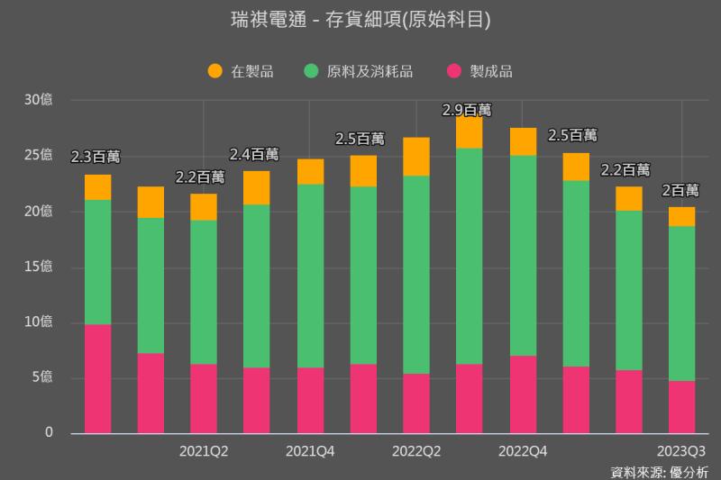 2024年展望優於法人原先預估，瑞祺電通(6416)帶動網安族群