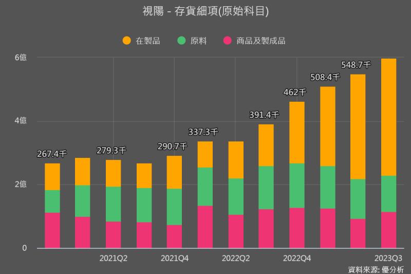 去年基期過低，視陽(6782)第一季營收可望年增30%以上，引領股價進行反彈