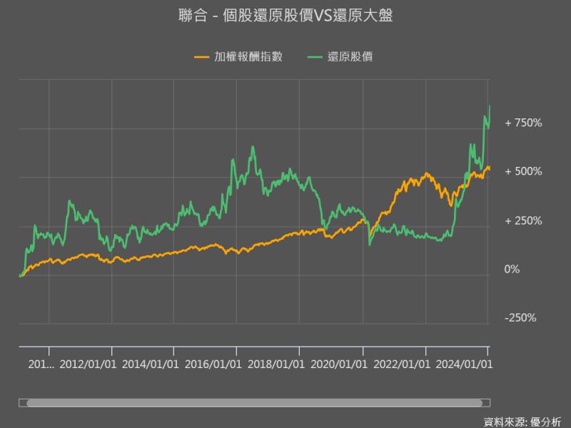 【個股動態】聯合骨科(4129)，全球市佔率從0.5%上升，未來成長空間還有多少？教你找到具體的成長率來估值~