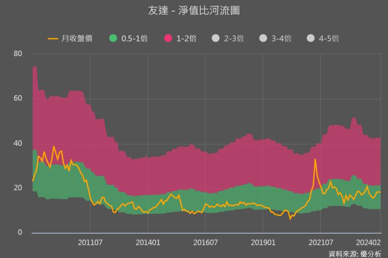 【面板產業】友達(2409)：未來一年穩健復甦，市場關注下半年併入BHTC的獲利貢獻