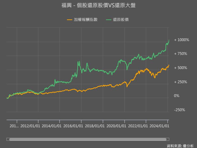 美國30年期房貸利率下滑，專賣美國裝修市場的門鎖大廠：福興(9924)營運會起飛？