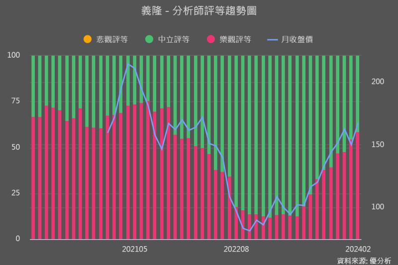 【半導體】義隆電(2458)上一季財報回顧與2024年展望