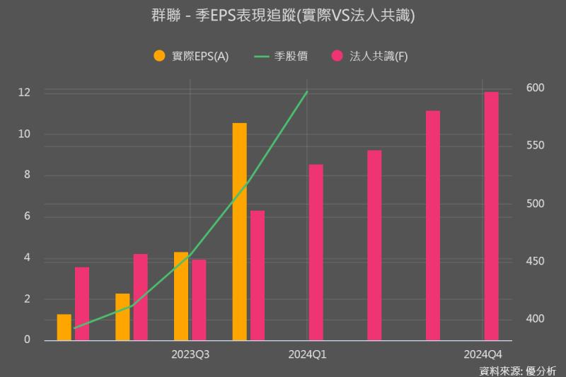 群聯(8299)憑藉低價庫存策略確保了上半年獲利，毛利率超越市場預期